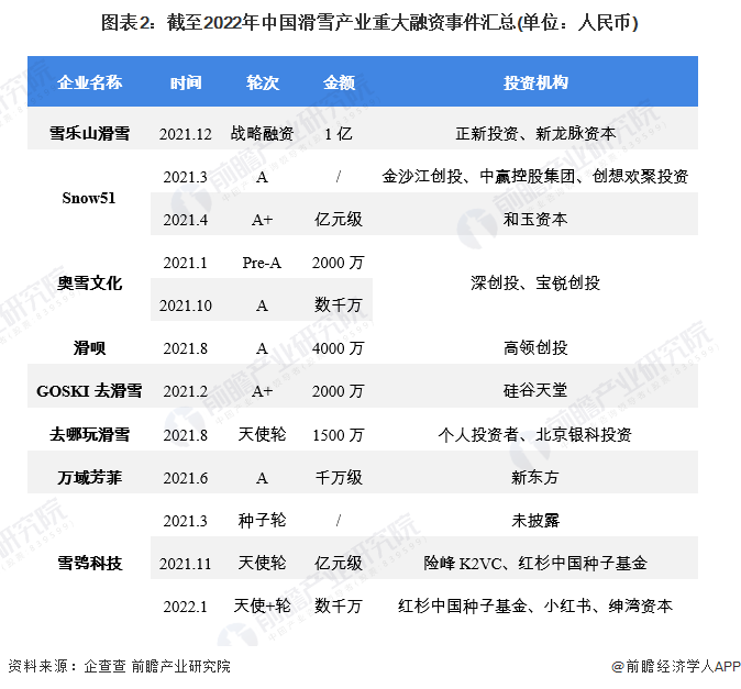 谈球吧体育【深度】后冬奥时代冰雪产业商业解读 滑雪服品牌定位多端发展(图2)