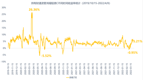 如何选短债基金 2419abb3ea4c4d5890ac34ac71eee24a.png