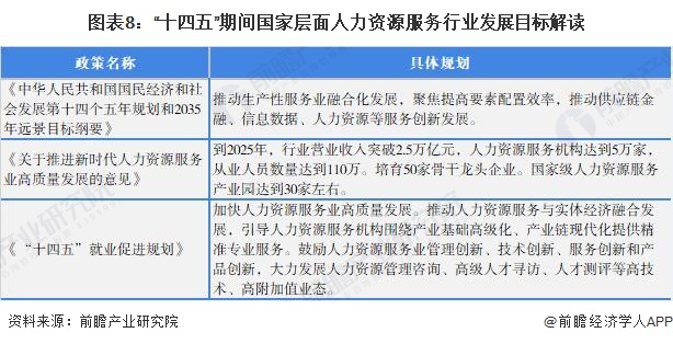 BOB全站重磅！2022年中国及31省市人力资源服务行业政策汇总及解读（全）(图2)