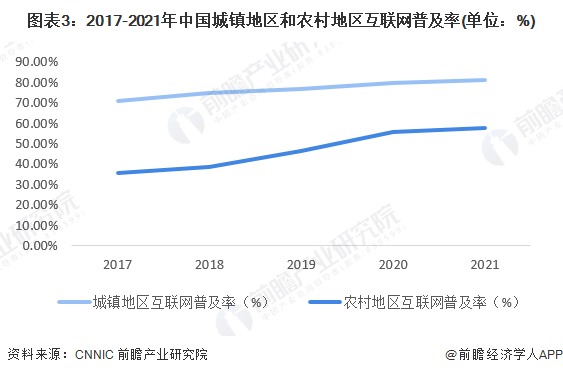 2022年中国互联网市场发展现状分析 网民性别结构与整体人口性别比例一致【组图】_股票频道_证券之星