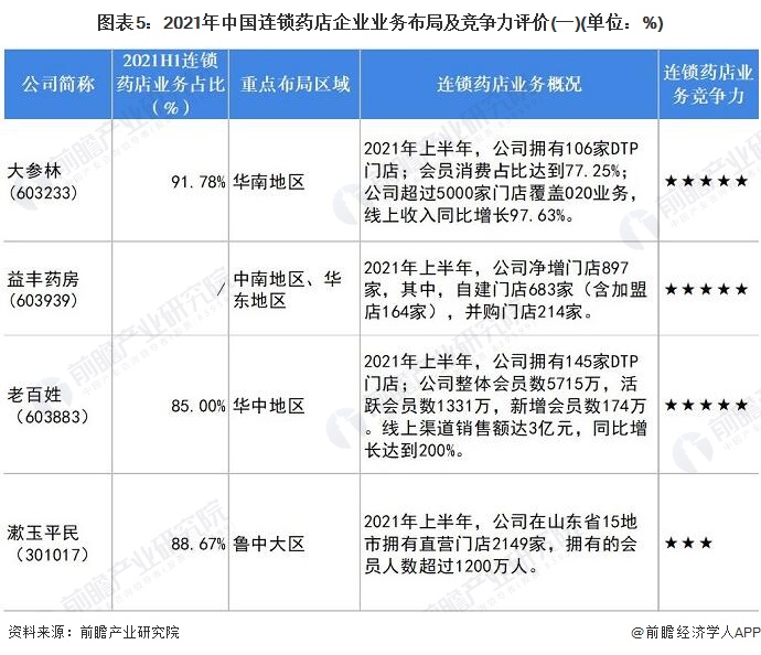连锁企业模板(连锁店企业),连锁企业模板,第1张 连锁企业模板(连锁店企业),连锁企业模板(连锁店企业),连锁企业模板,第1张