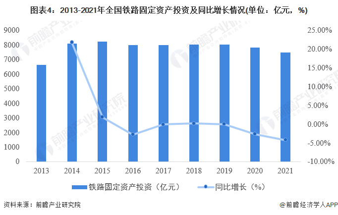 K1体育 K1体育娱乐2022年中国道路交通工程建设市场现状及发展前景分析 建成现代化高质量国家综合立体交通网【组图】(图4)