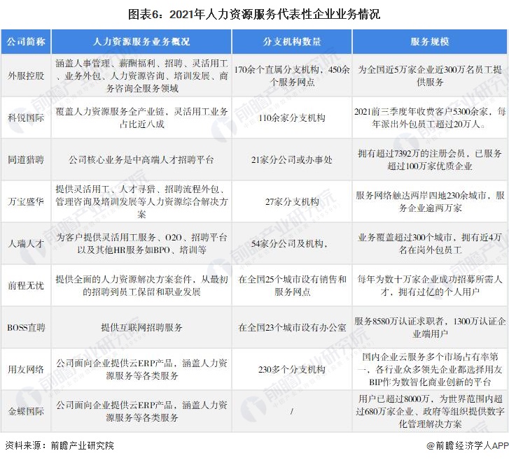 BOB全站【干货】人力资源服务行业产业链全景梳理及区域热力地图(图6)