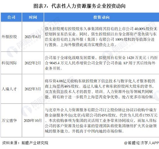 BOB全站【干货】人力资源服务行业产业链全景梳理及区域热力地图(图7)