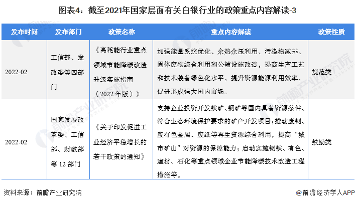 但主要是圍繞著規範行,加強資源回收利用,產業綠色化發展為主,內容