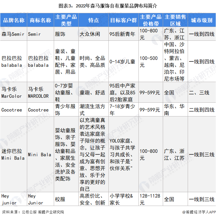 森马服饰发展前景图片