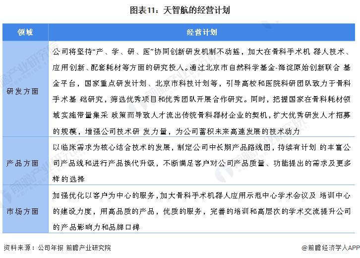 强生骨科产品有哪些干货！2022年中国手术机器人行业龙头企业分析——天智航：骨科领域的佼佼者_https://www.jmylbn.com_新闻资讯_第11张