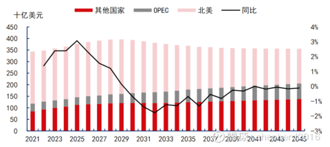 中國海油當前海洋石油王者未來海上風電霸主