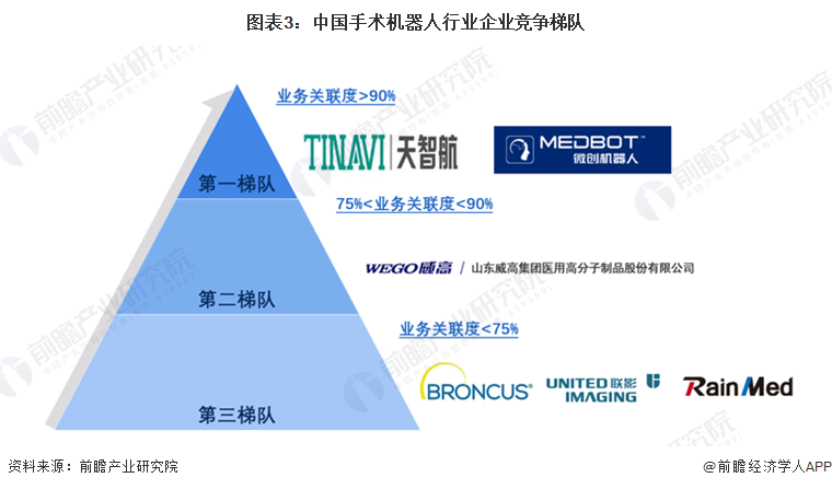 强生骨科产品有哪些干货！2022年中国手术机器人行业龙头企业分析——天智航：骨科领域的佼佼者_https://www.jmylbn.com_新闻资讯_第3张