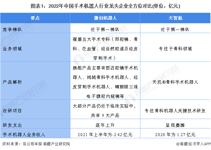 强生骨科产品有哪些干货！2022年中国手术机器人行业龙头企业分析——天智航：骨科领域的佼佼者_https://www.jmylbn.com_新闻资讯_第1张