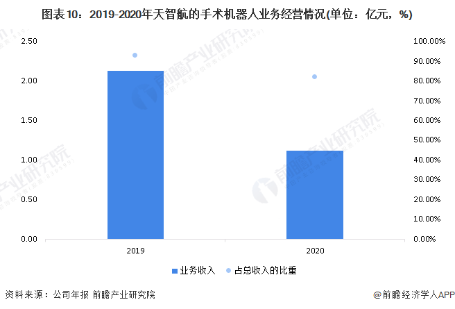 强生骨科产品有哪些干货！2022年中国手术机器人行业龙头企业分析——天智航：骨科领域的佼佼者_https://www.jmylbn.com_新闻资讯_第10张