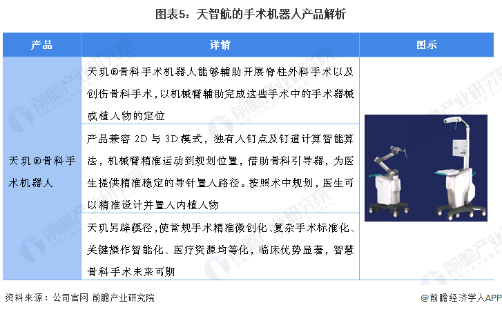 强生骨科产品有哪些干货！2022年中国手术机器人行业龙头企业分析——天智航：骨科领域的佼佼者_https://www.jmylbn.com_新闻资讯_第5张