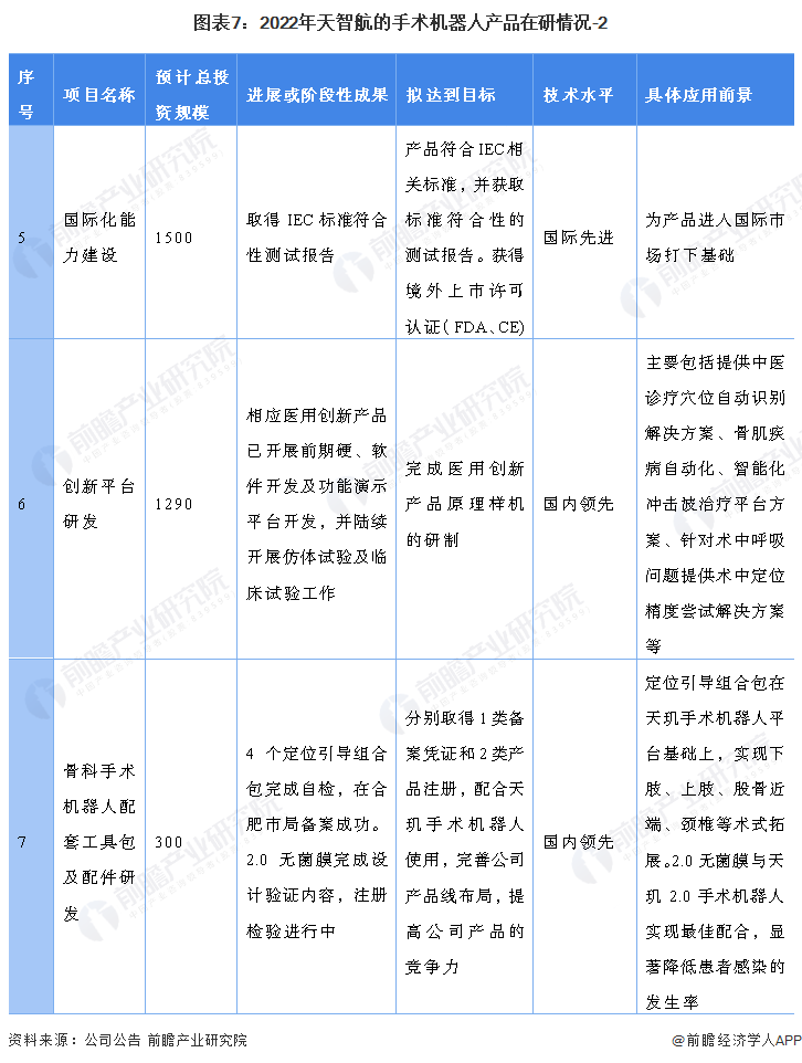 强生骨科产品有哪些干货！2022年中国手术机器人行业龙头企业分析——天智航：骨科领域的佼佼者_https://www.jmylbn.com_新闻资讯_第7张