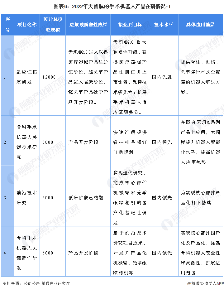 强生骨科产品有哪些干货！2022年中国手术机器人行业龙头企业分析——天智航：骨科领域的佼佼者_https://www.jmylbn.com_新闻资讯_第6张