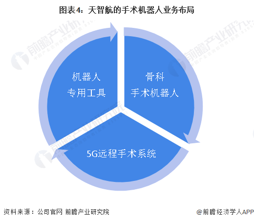 强生骨科产品有哪些干货！2022年中国手术机器人行业龙头企业分析——天智航：骨科领域的佼佼者_https://www.jmylbn.com_新闻资讯_第4张