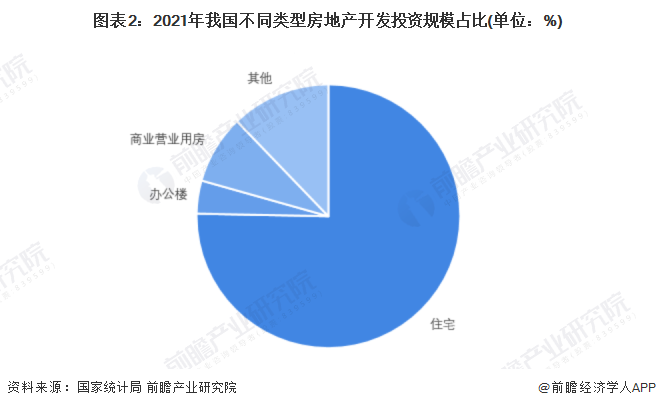 2022年中國建築設計行業市場現狀及發展前景分析建築設計市場容量增速