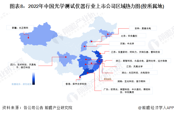 最全2022年光學測試儀器行業上市公司全方位對比附業務佈局彙總業績