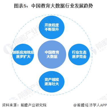 2022年中国教育大数据行业市场规模及发展趋势分析各省市加快教育大