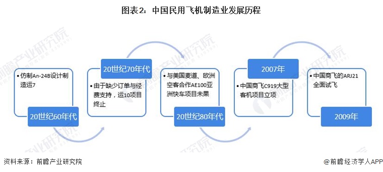 深度热点!下一步:启航——中国商飞首架交付c919试飞成功