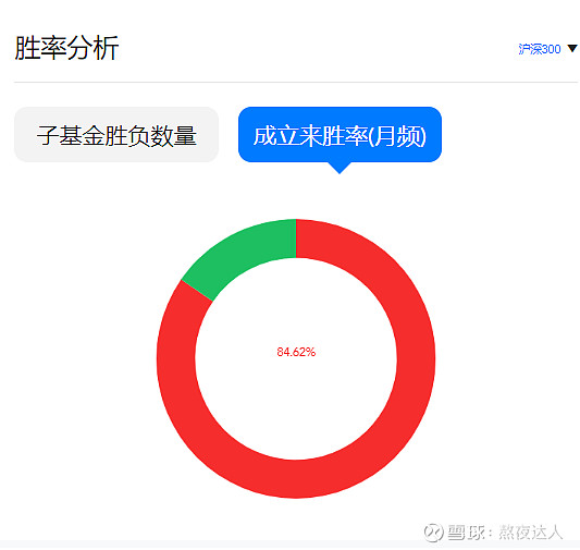 自建私募fof的資產配置思路及相關配置方案_財經頻道_證券之星