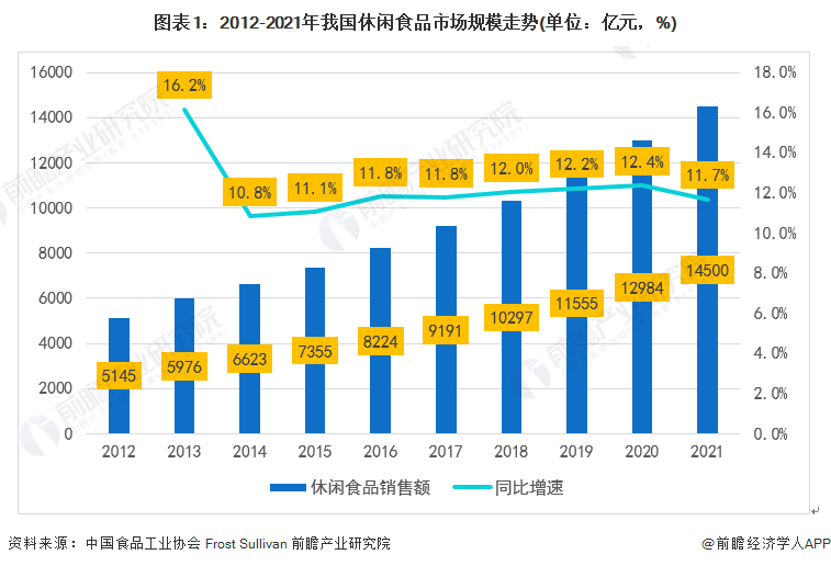 混合坚果契合坚果消费发展趋势【组图】