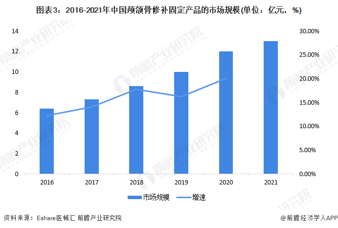 止血耗材包括哪些2022年中国神经外科高值医用耗材行业重点产品市场现状及发展前景分析 未来市场发展前景广阔【组图】_https://www.jmylbn.com_新闻资讯_第3张
