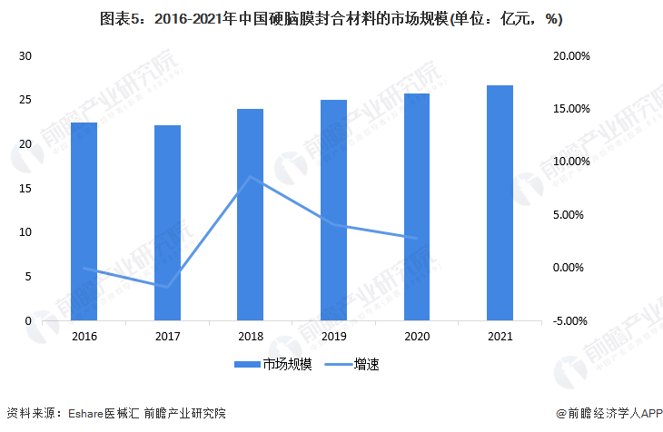 止血耗材包括哪些2022年中国神经外科高值医用耗材行业重点产品市场现状及发展前景分析 未来市场发展前景广阔【组图】_https://www.jmylbn.com_新闻资讯_第5张