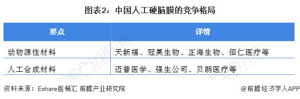 止血耗材包括哪些2022年中国神经外科高值医用耗材行业重点产品市场现状及发展前景分析 未来市场发展前景广阔【组图】_https://www.jmylbn.com_新闻资讯_第2张