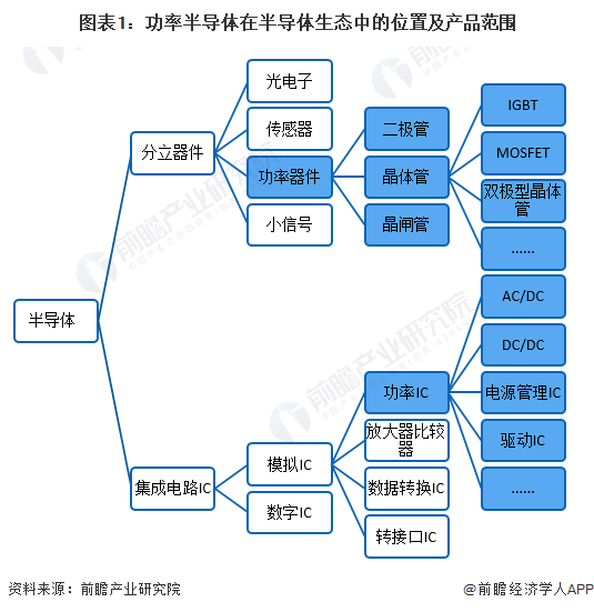 中国芯片产业链各环节发展状况 e468946d7e6b40119fbbb81755436cdb.png
