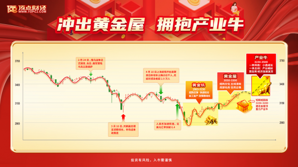 顶点财经柯友浪荐股可靠吗？，顶点财经柯友浪荐股可靠吗1？