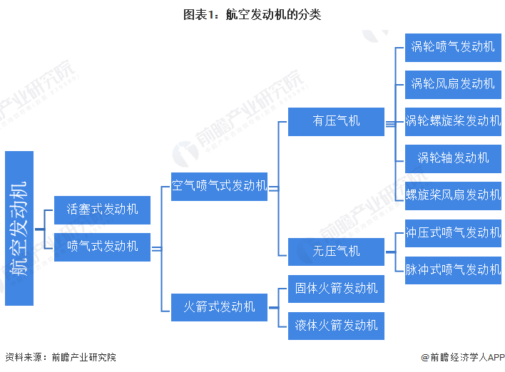 发动机构造思维导图图片