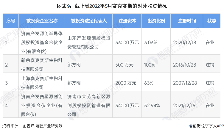 可吸收医用膜是什么干货！2022年中国可吸收硬脑膜封合医用胶行业龙头企业分析——赛克赛斯：“独角兽”企业_https://www.jmylbn.com_新闻资讯_第9张