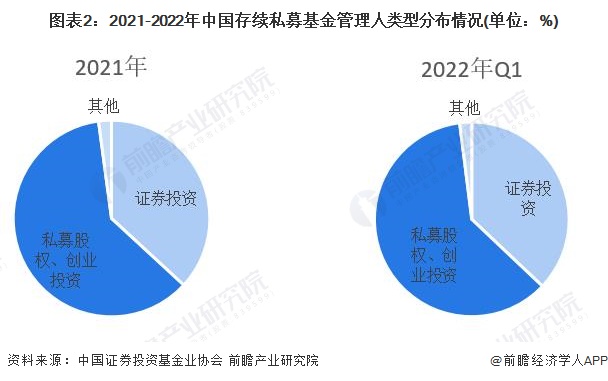 2022 年银行系基金代销业务概貌：规模下降但亮点频现