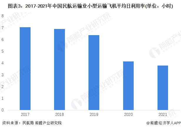 2022年中国民用航空运输行业运输效率分析 国际航线运载率创新高【组图】(图3)