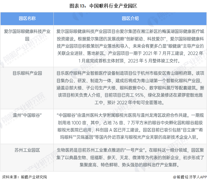 医疗器械投资怎么投【投资视角】启示2022：中国眼科医疗行业投融资及兼并重组分析(附投融资汇总、产业基金和兼并重组等)_https://www.jmylbn.com_新闻资讯_第13张