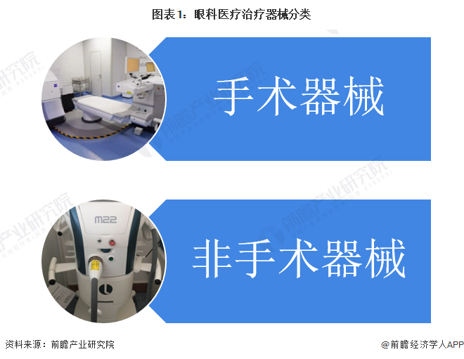 眼科器械怎么分类2022年中国眼科医疗治疗器械市场规模与竞争格局分析 激光手术器械为最大的细分市场【组图】_https://www.jmylbn.com_新闻资讯_第1张