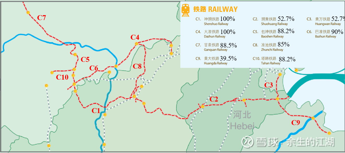 神华的那些铁路