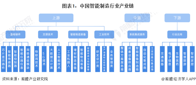 【干货】智能制造行业产业链全景梳理及区域热力地图