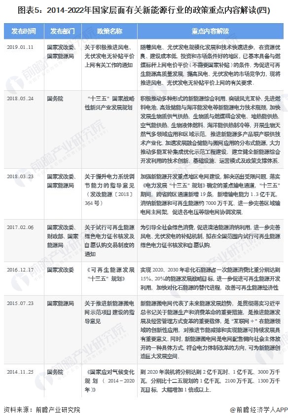 重磅2022年中国及31省市新能源行业政策汇总及解读全