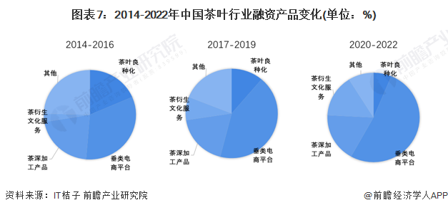 前瞻彙總分析國內外行業兼併重組案例以預見未來中國茶葉行業發展方向