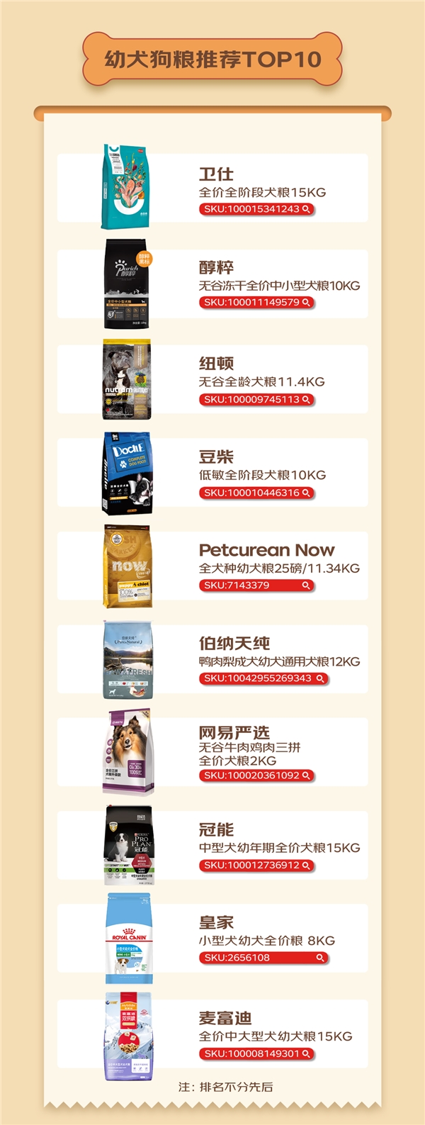 京东宠物发布2022十大狗粮排行榜依据销量评价数据甄选麦富迪冠能皇家