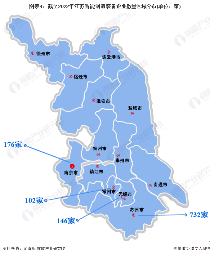 2022年江苏省智能制造装备企业大数据全景分析(附企业数量,企业竞争