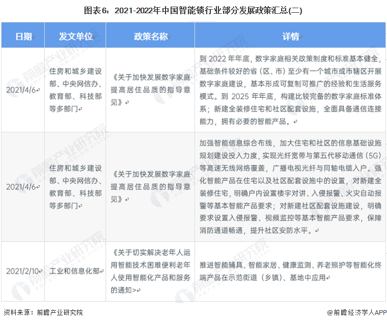 预见2022：《2022年中国智能锁行业全景图谱》(附市场现状、竞争格局和发展趋(图6)