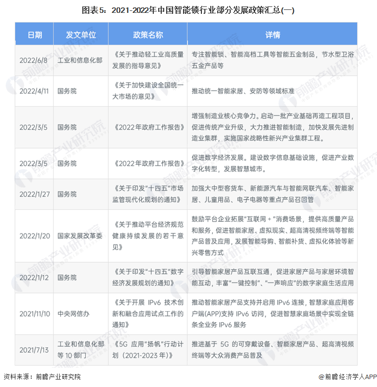 预见2022：《2022年中国智能锁行业全景图谱》(附市场现状、竞争格局和发展趋(图5)