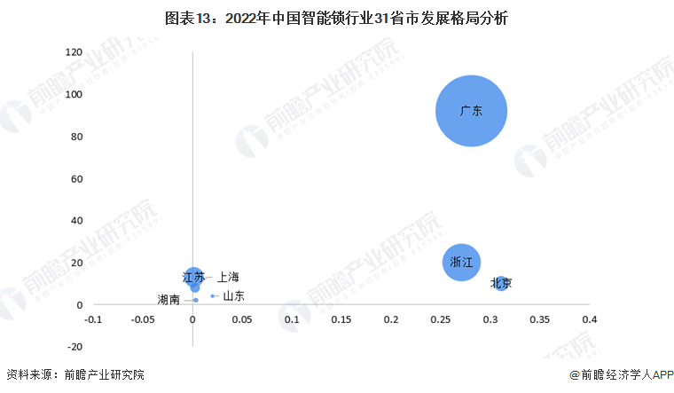 预见2022：《2022年中国智能锁行业全景图谱》(附市场现状、竞争格局和发展趋(图13)