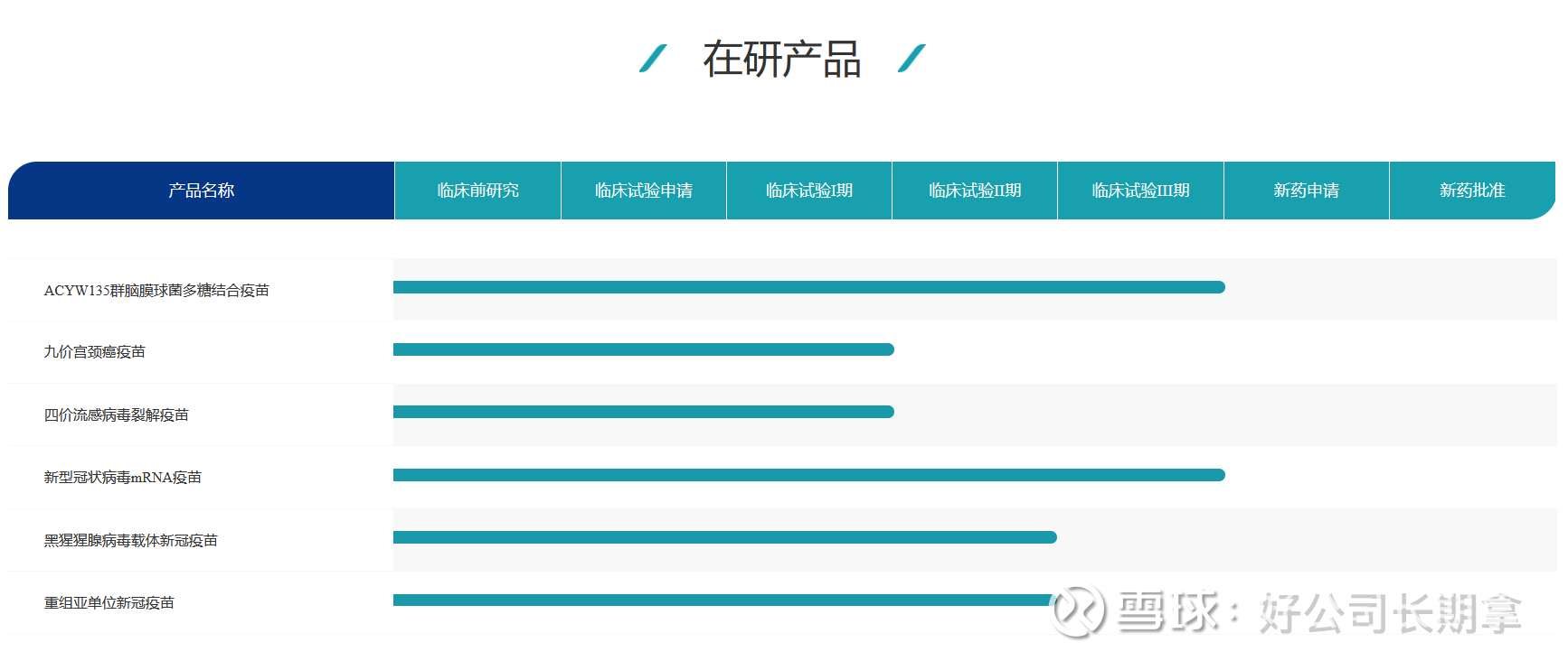 沃森生物中报炼金脚踏实地的做好疫苗