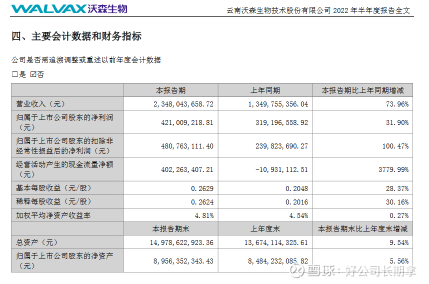 沃森生物中报炼金脚踏实地的做好疫苗