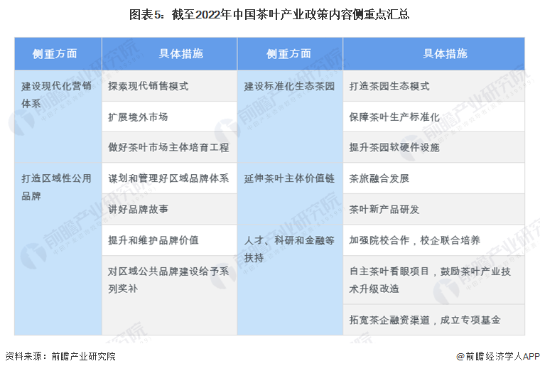 预见2022：《2022年中国茶叶行业全景图谱》(附市场现状、竞争格局和发展趋势等)(图5)