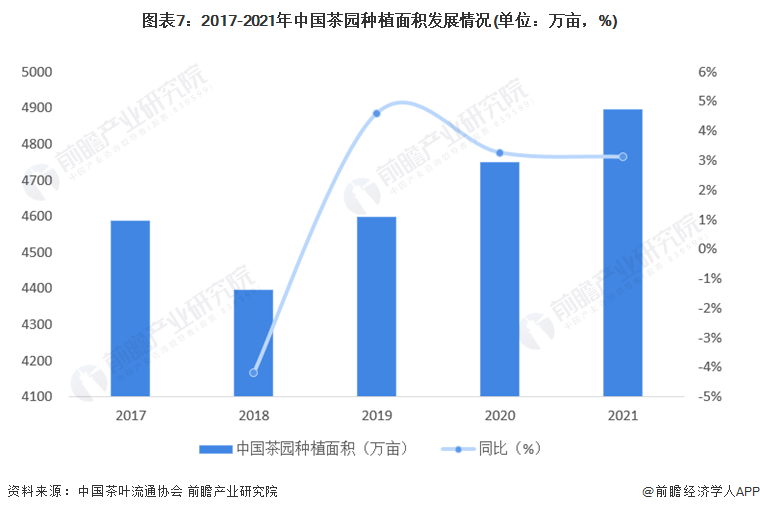 预见2022：《2022年中国茶叶行业全景图谱》(附市场现状、竞争格局和发展趋势等)(图7)