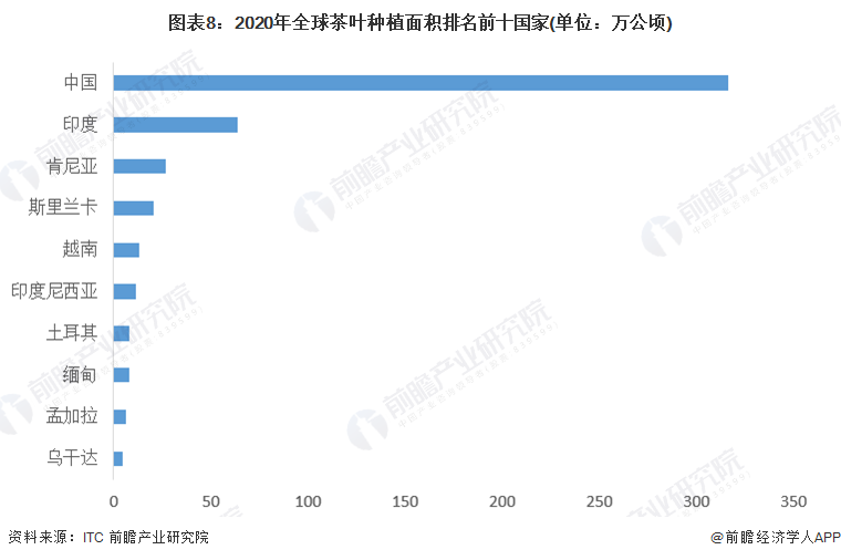 预见2022：《2022年中国茶叶行业全景图谱》(附市场现状、竞争格局和发展趋势等)(图8)